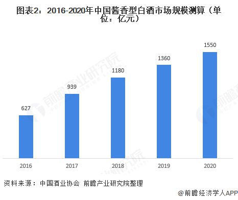 樽意酒業(yè)—互聯(lián)網(wǎng)進(jìn)軍醬酒行業(yè)，樽意醬香酒生產(chǎn)廠家教您輕松穩(wěn)賺